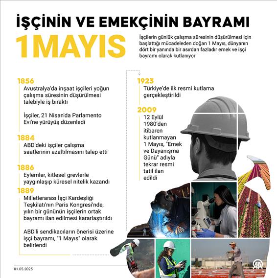 İşçinin ve emeğin bayramı: 1 Mayıs