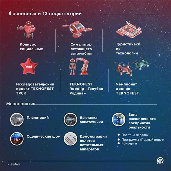 Стартовал фестиваль TEKNOFEST ТРСК