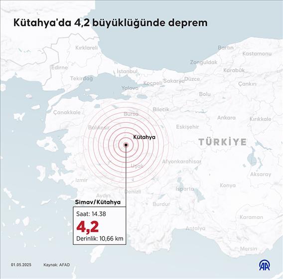 Kütahya'da 4,2 büyüklüğünde deprem
