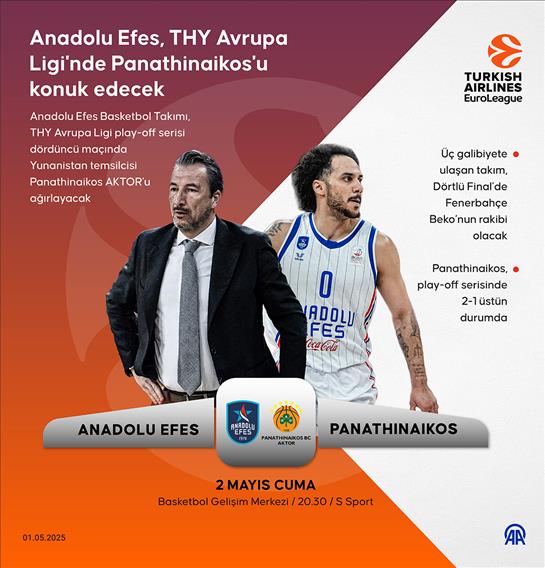 Anadolu Efes, THY Avrupa Ligi'nde Panathinaikos'u konuk edecek