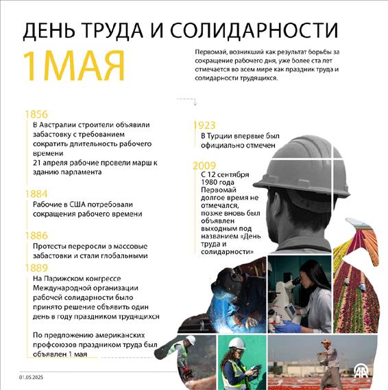 1 Мая: День труда и солидарности