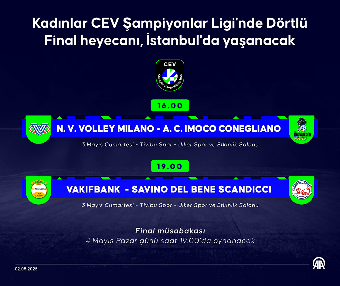 Kadınlar CEV Şampiyonlar Ligi'nde Dörtlü Final heyecanı, İstanbul'da yaşanacak