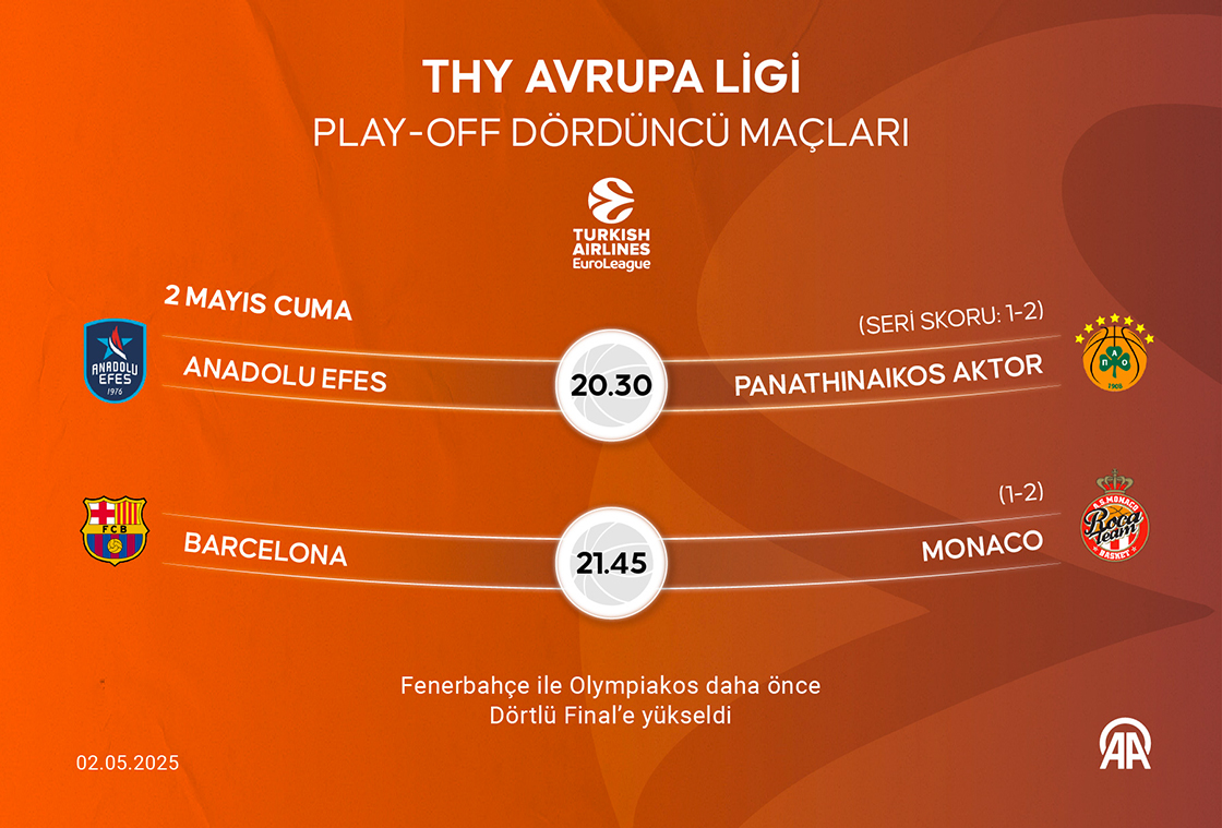 THY Avrupa Ligi Play-off dördüncü maçları