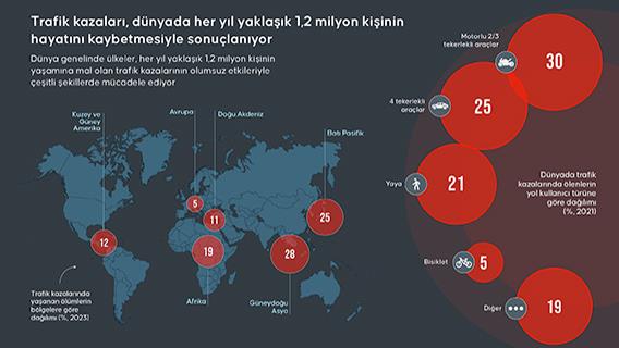 İnfografik