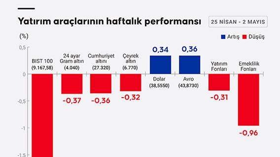 İnfografik