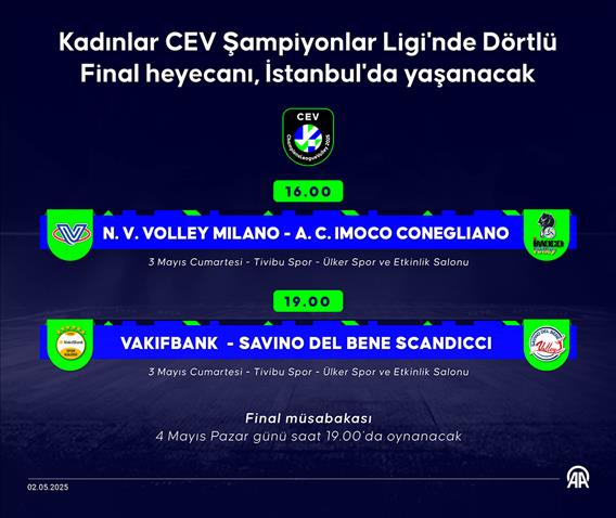 Kadınlar CEV Şampiyonlar Ligi'nde Dörtlü Final heyecanı, İstanbul'da yaşanacak