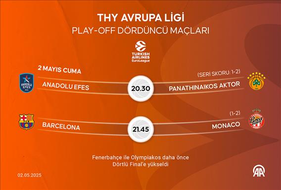 THY Avrupa Ligi Play-off dördüncü maçları