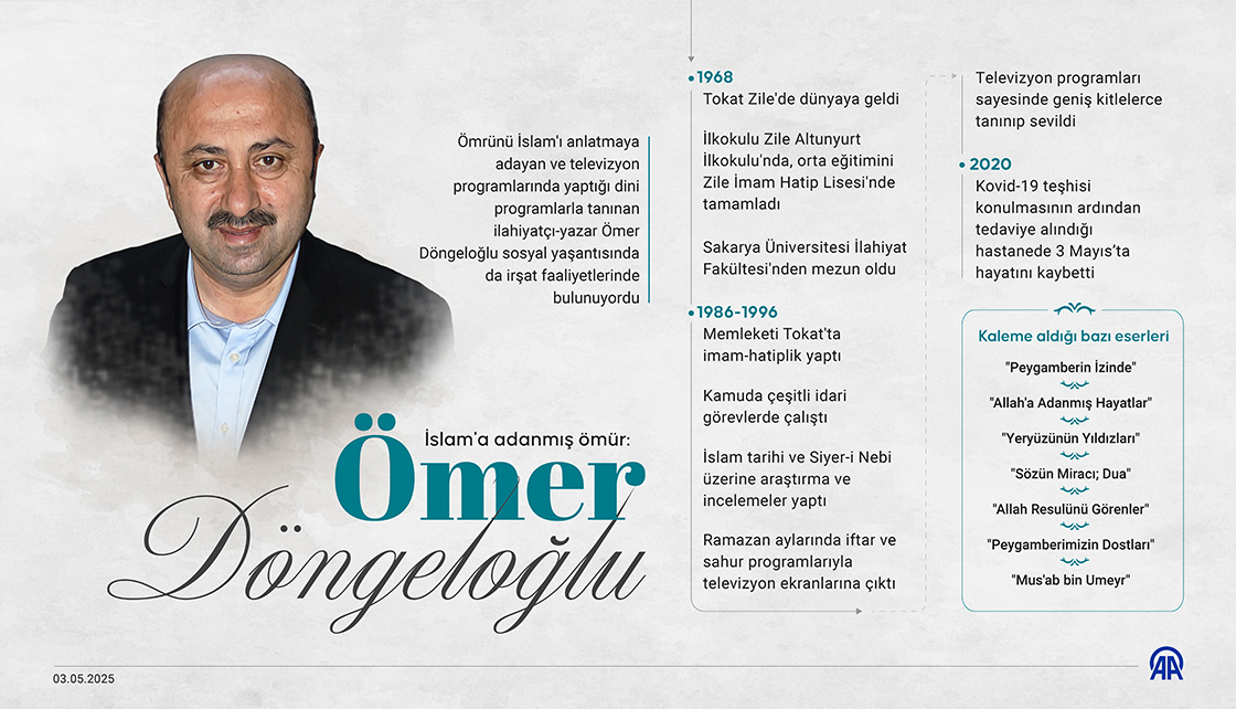 İslam'a adanmış ömür: Ömer Döngeloğlu