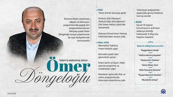 İnfografik