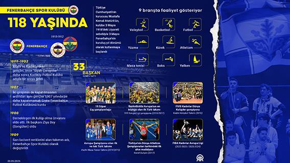 İnfografik