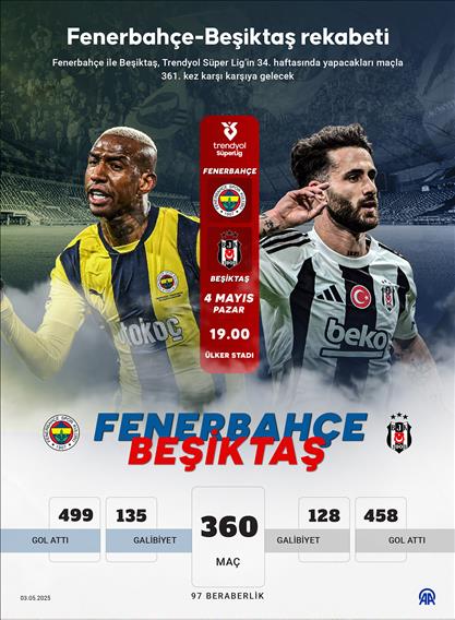 Fenerbahçe-Beşiktaş rekabeti