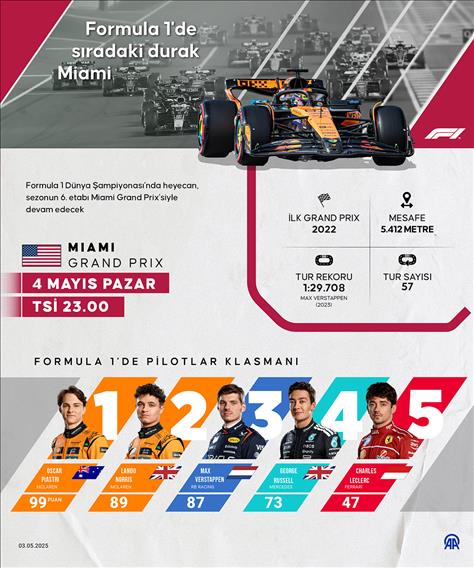 Formula 1'de sıradaki durak Miami