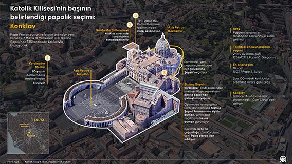 Katolik Kilisesi'nin başının belirlendiği papalık seçimi: Konklav