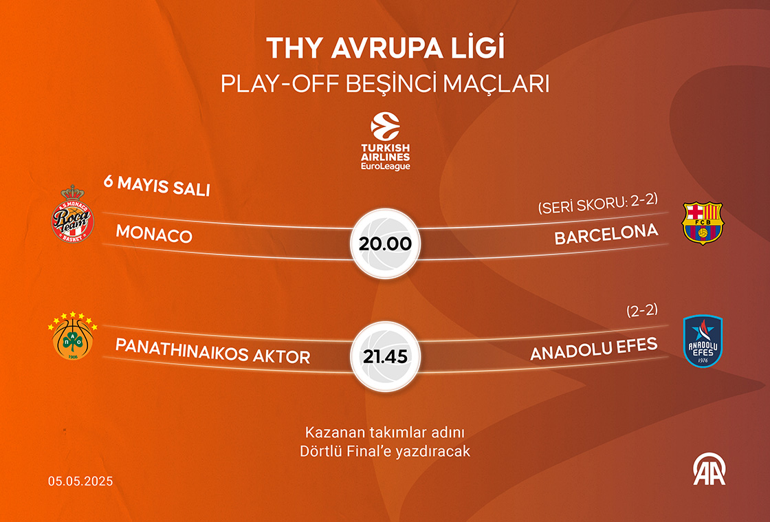 THY Avrupa Ligi Play-off beşinci maçları