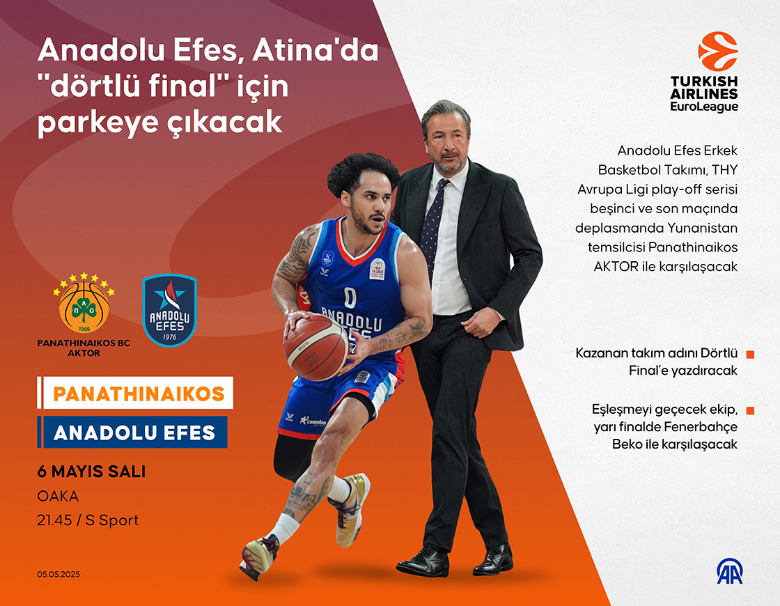 Anadolu Efes, Atina'da 'dörtlü final' için parkeye çıkacak