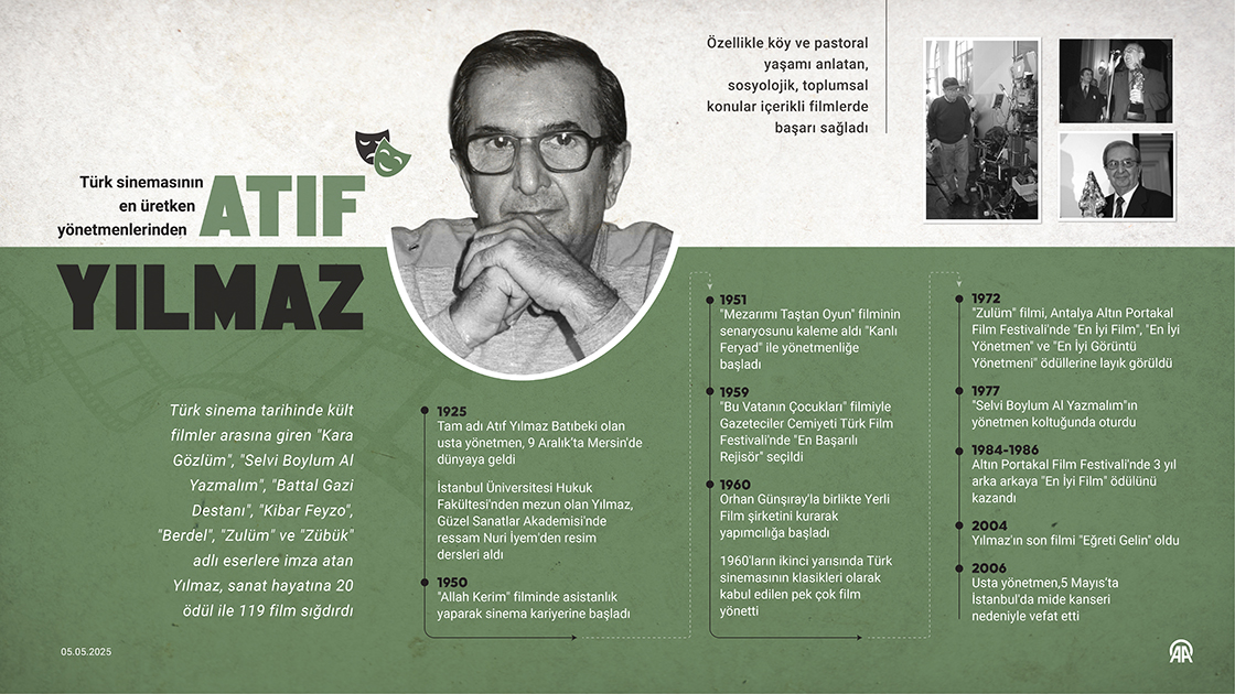 Türk sinemasının en üretken yönetmenlerinden: Atıf Yılmaz