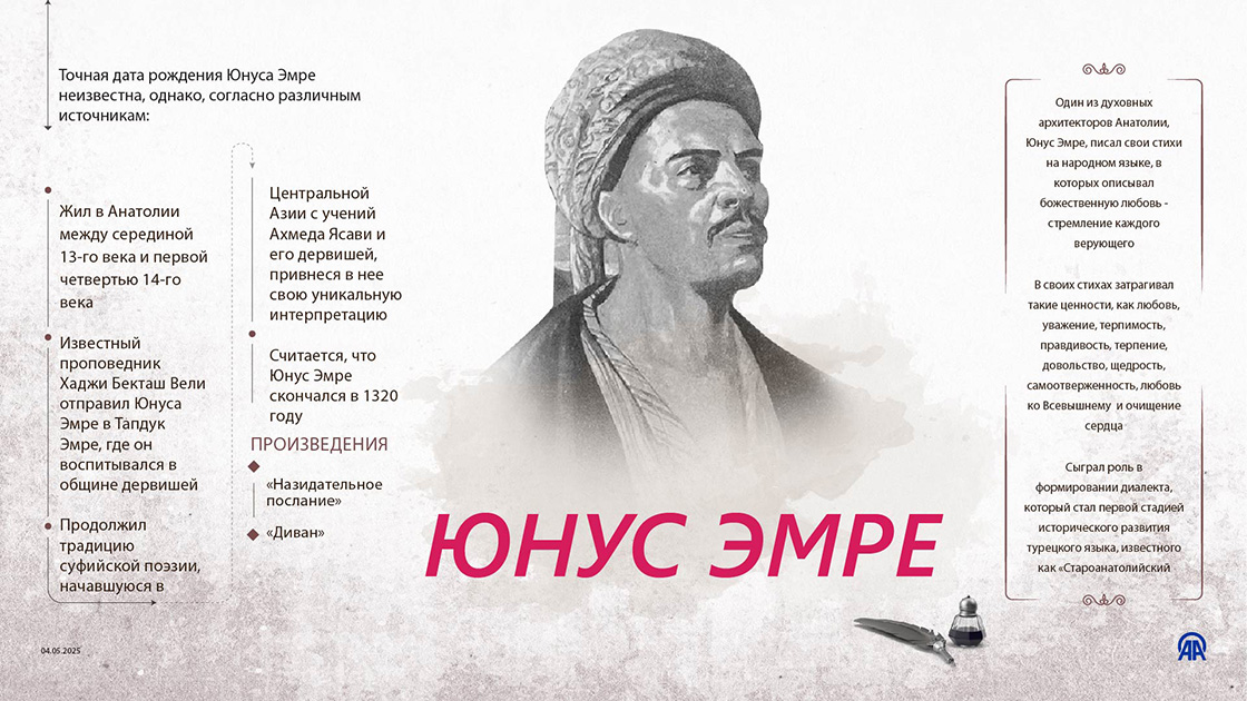 Юнус Эмре: поэт, озаривший путь человечества