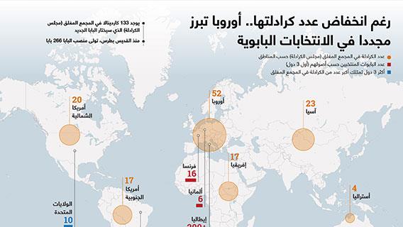 رغم انخفاض عدد كرادلتها.. أوروبا تبرز مجددا في الانتخابات البابوية