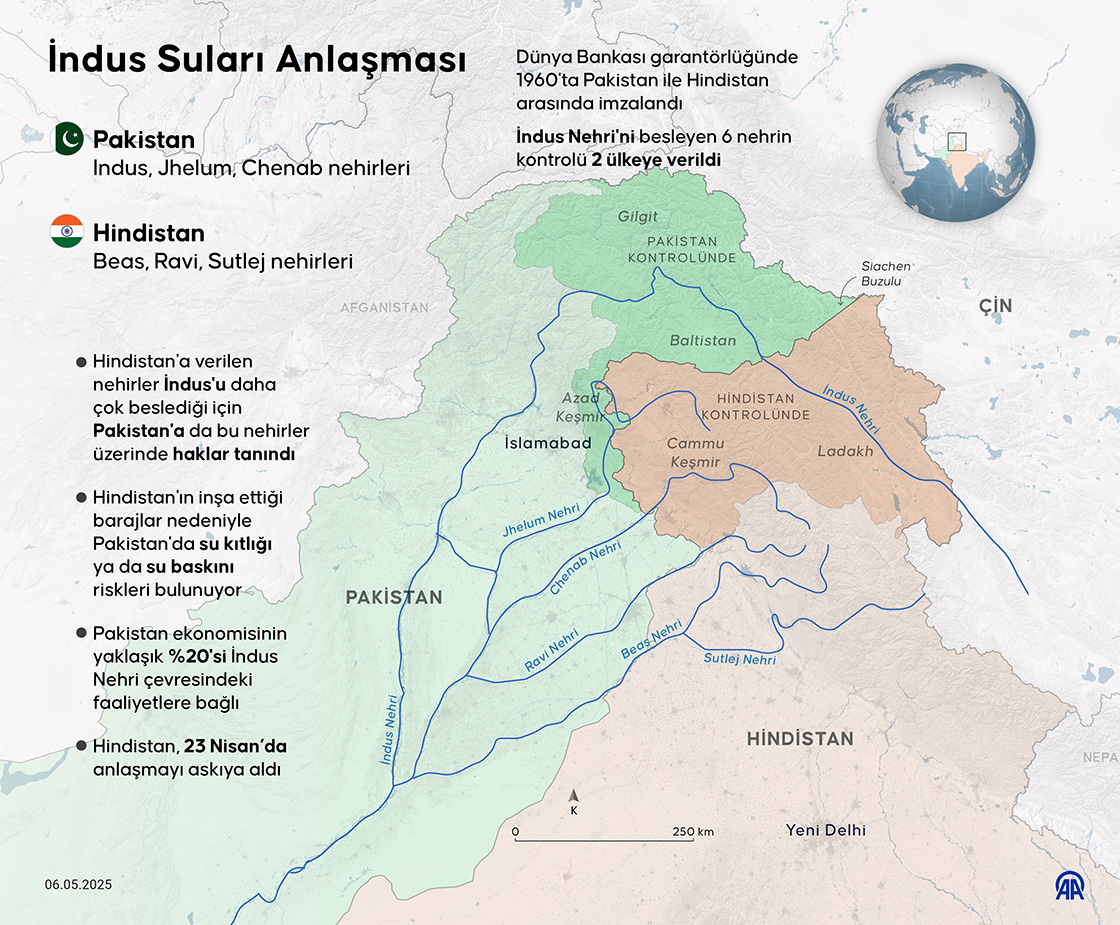 İndus Suları Anlaşması