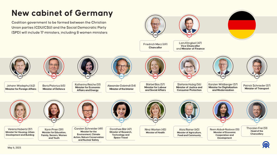 New cabinet of Germany