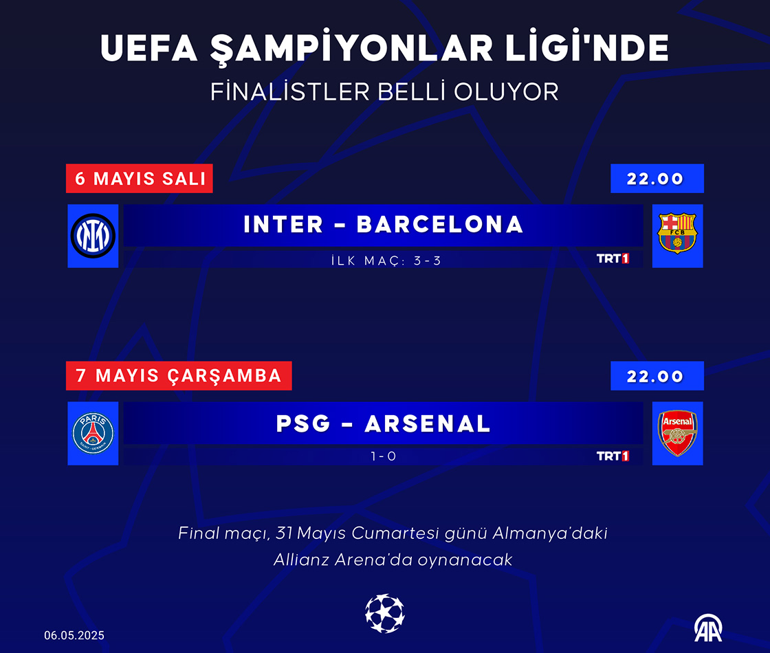 UEFA Şampiyonlar Ligi'nde finalistler belli oluyor