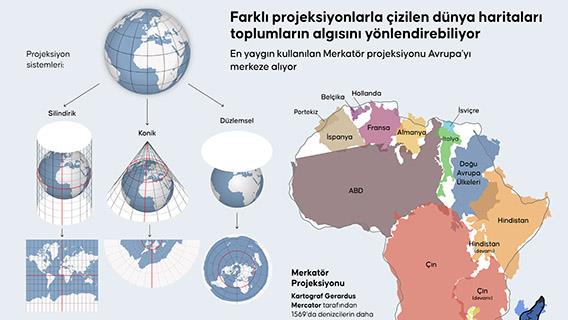 Farklı projeksiyonlarla çizilen dünya haritaları toplumların algısını yönlendirebiliyor