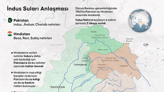 İndus Suları Anlaşması