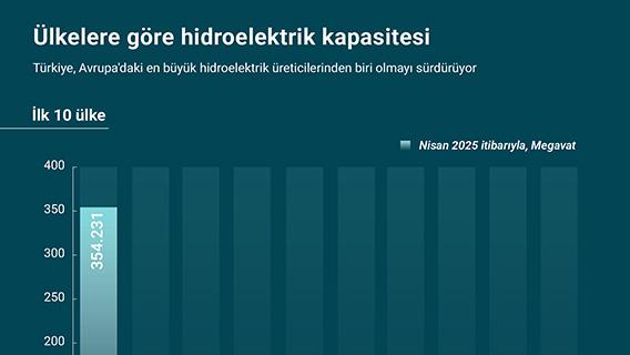 İnfografik