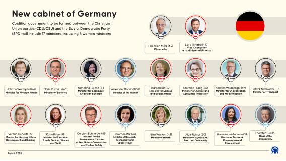 New cabinet of Germany