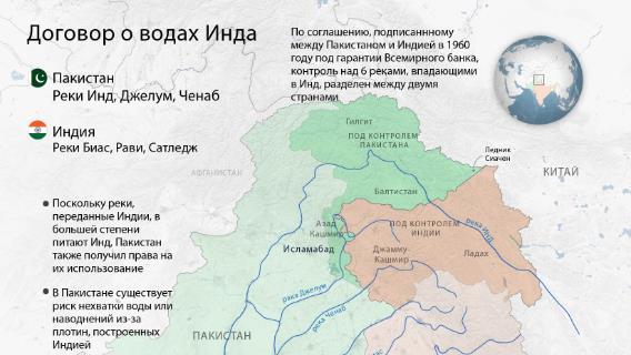 Договор о водах Инда