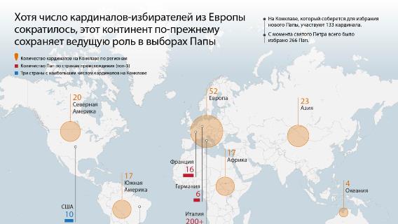 Снижение числа кардиналов не уменьшает влияние Европы на выборы Папы Римского 