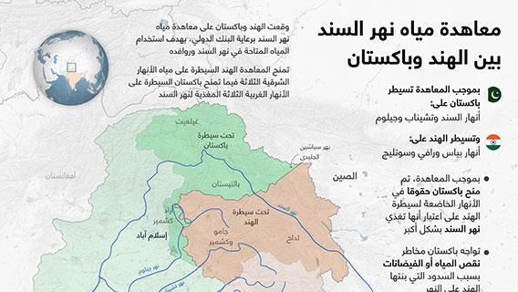 معاهدة مياه نهر السند بين الهند وباكستان