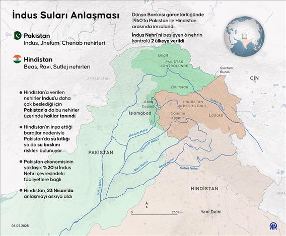 İndus Suları Anlaşması