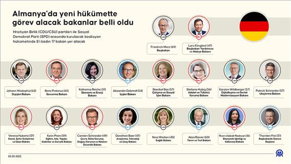 Almanya'da yeni hükümette görev alacak bakanlar belli oldu
