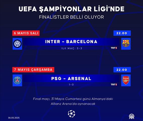 UEFA Şampiyonlar Ligi'nde finalistler belli oluyor