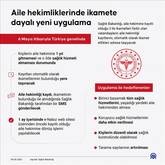 Aile hekimliklerinde ikamete dayalı yeni uygulama