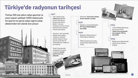 Türkiye'de radyonun tarihçesi