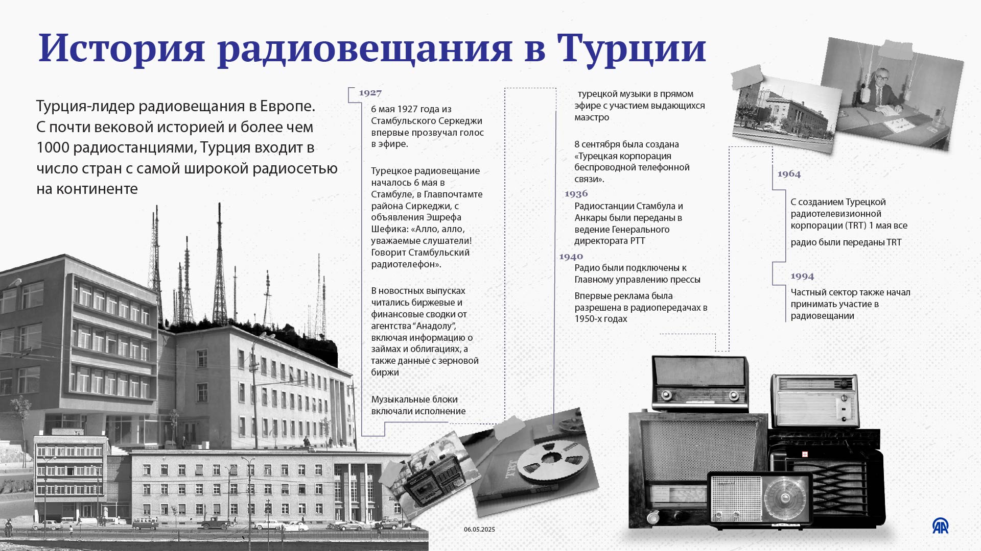 История радиовещания в Турции