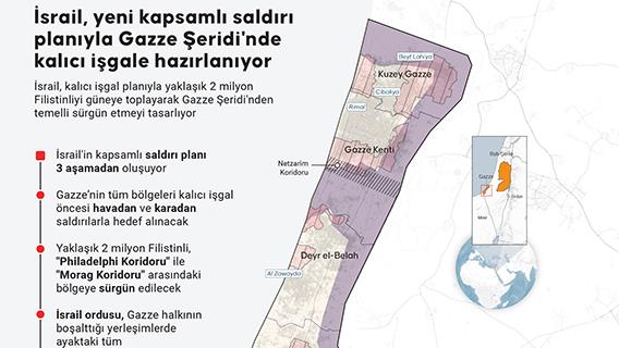 İnfografik