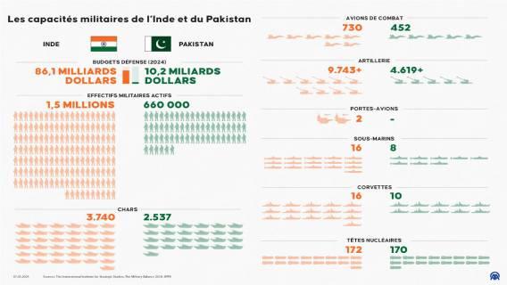 Infographie