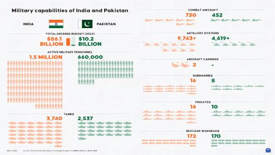 Infographic