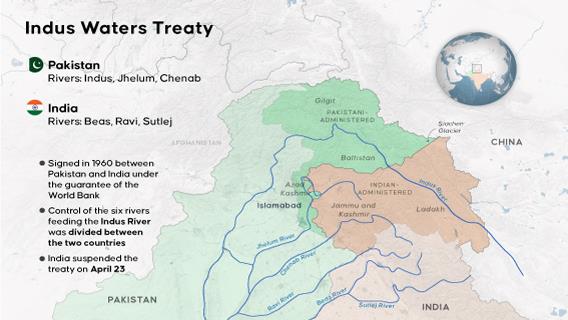 Indus Waters Treaty