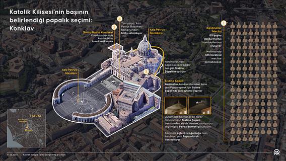 Katolik Kilisesi'nin başının belirlendiği papalık seçimi: Konklav