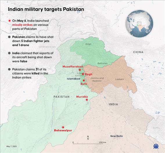 Indian military targets Pakistan