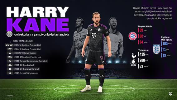 Harry Kane, gol rekorlarını şampiyonlukla taçlandırdı