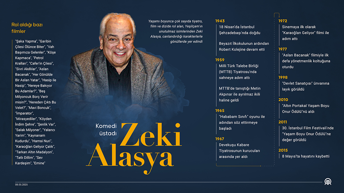 Komedi üstadı: Zeki Alasya