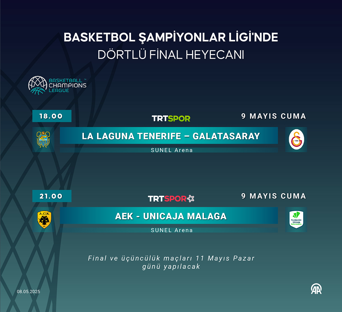 Basketbol Şampiyonlar Ligi'nde dörtlü final heyecanı