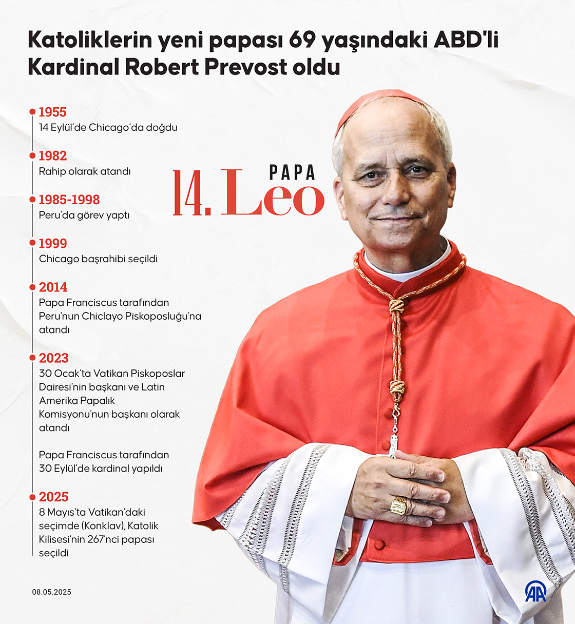 ABD'li Kardinal Prevost yeni Papa seçildi