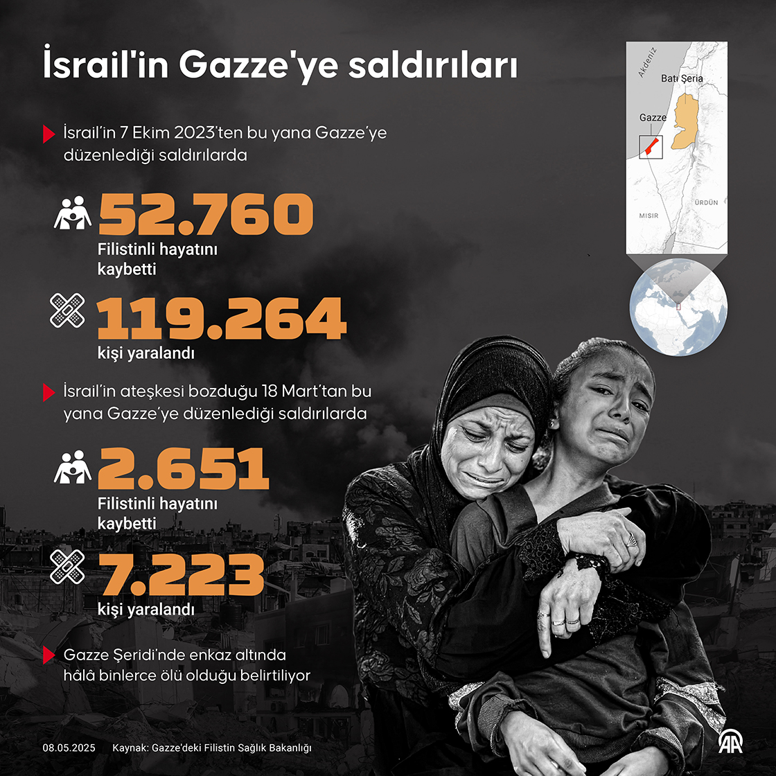 İsrail'in Gazze'ye saldırıları