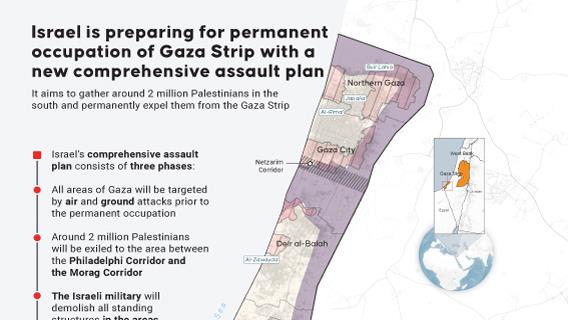Israel preparing for permanent occupation of Gaza Strip